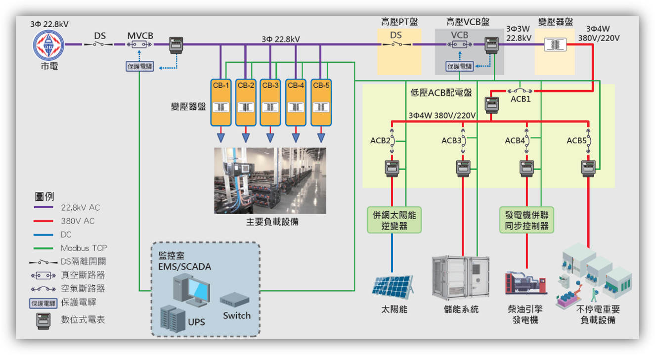 表後儲能配置_daypower